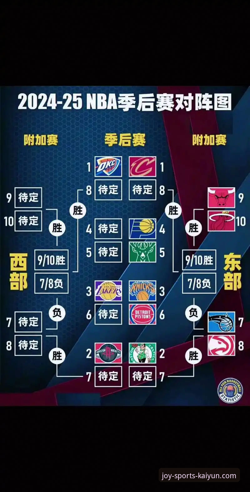 NBA季后赛大胜晋级必备观赛指南：在开心体育平台解锁精彩赛事新体验