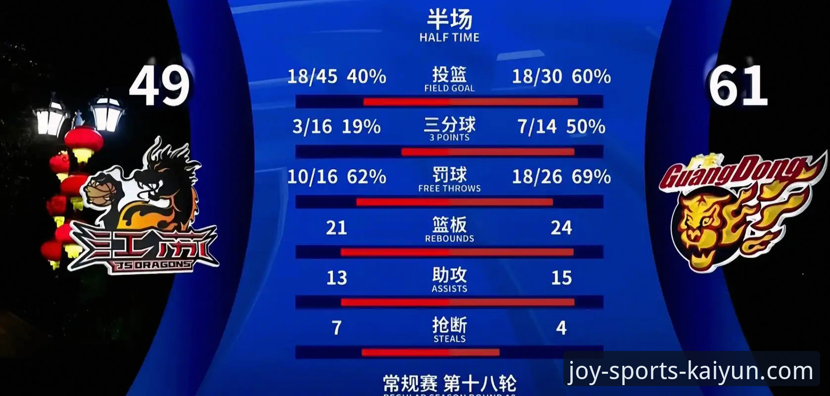 开心体育官方APP功能详解：实时追踪上海男篮12连胜的完整指南